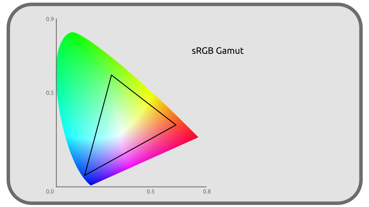 Image: Schéma du CIE avec le triangle du sRGB